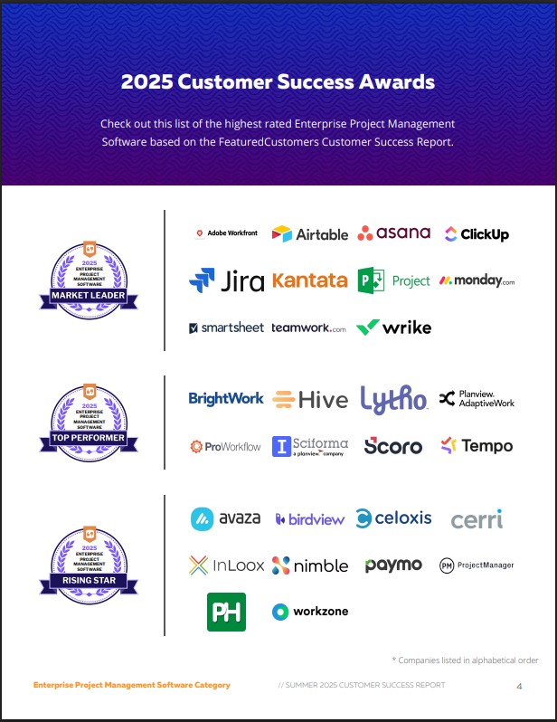 The Top Enterprise Project Management Software According to the FeaturedCustomers Summer 2025 Customer Success Report