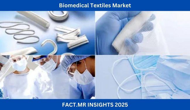 Biomedical Textiles Market is Forecasted to Reach at $22,844 million by 2035 | Fact.MR Study