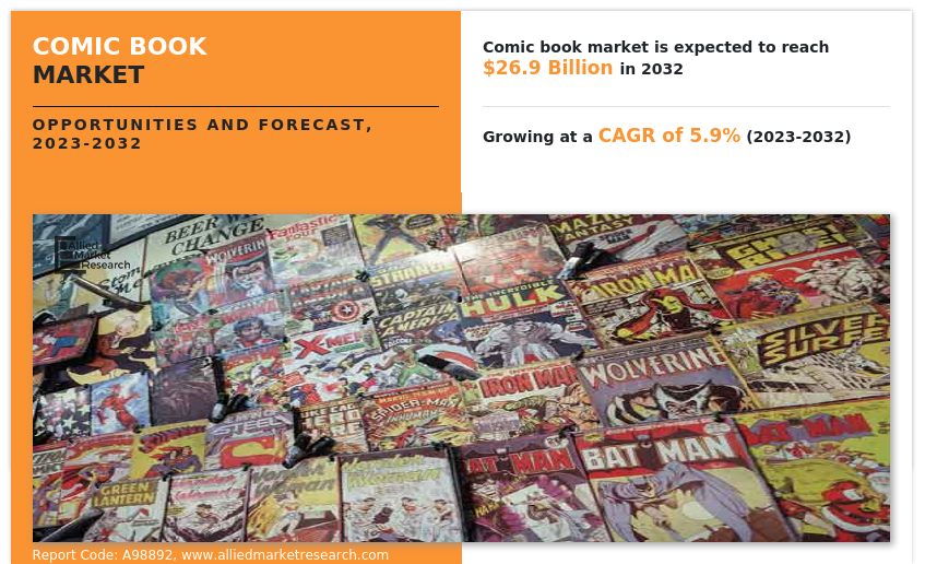 Comic Book Market Size Worth USD 26.9 billion By 2032 | Growth Rate (CAGR) of 5.9%
